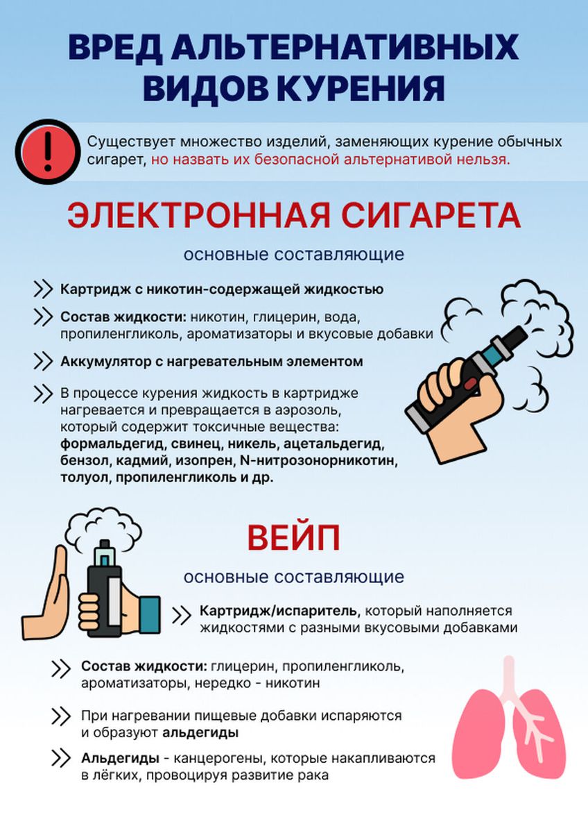 Альтернативные виды курения 1